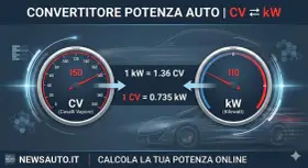 Due tachimetri mostrano la conversione tra CV (Cavalli Vapore) e kW. Uno indica 150 CV, l'altro 110 kW, con le formule di conversione.